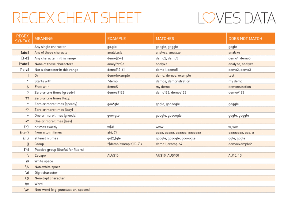 Apprendre Expressions Régulières (Regex) avec Google Analytics