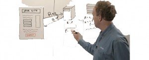 analyse du parcours utilisateur optimisation-conversion.com