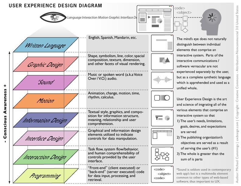 user-experience-design-diagram