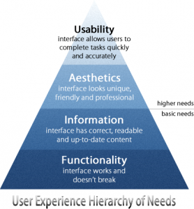 experience utilisateur pyramide des besoins