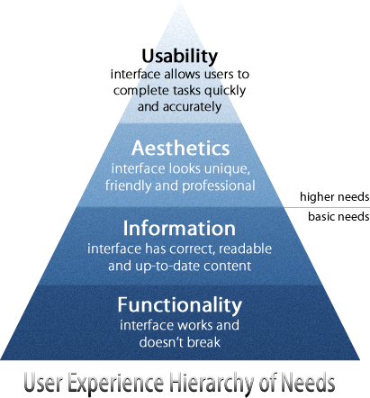 pyramide des besoins experience utilisateur