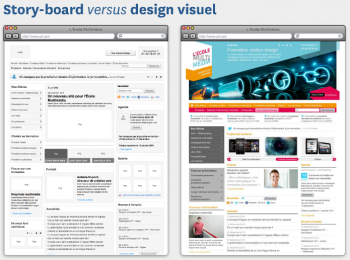 L'architecture de l'information-storyboard versus design visuel