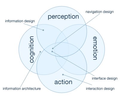 adaptive-path