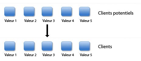 google analytics matrice-variables-personnalises