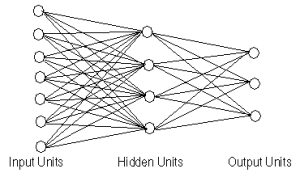 cognitivisme