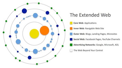 optimisation-conversion-galaxie-cro