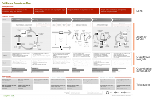 RailEurope_CXMap-carte-experience