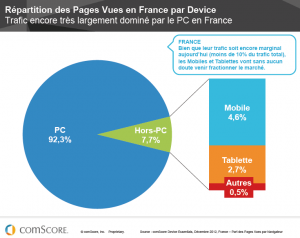 repartition des pages vues par device - optimisation-conversion