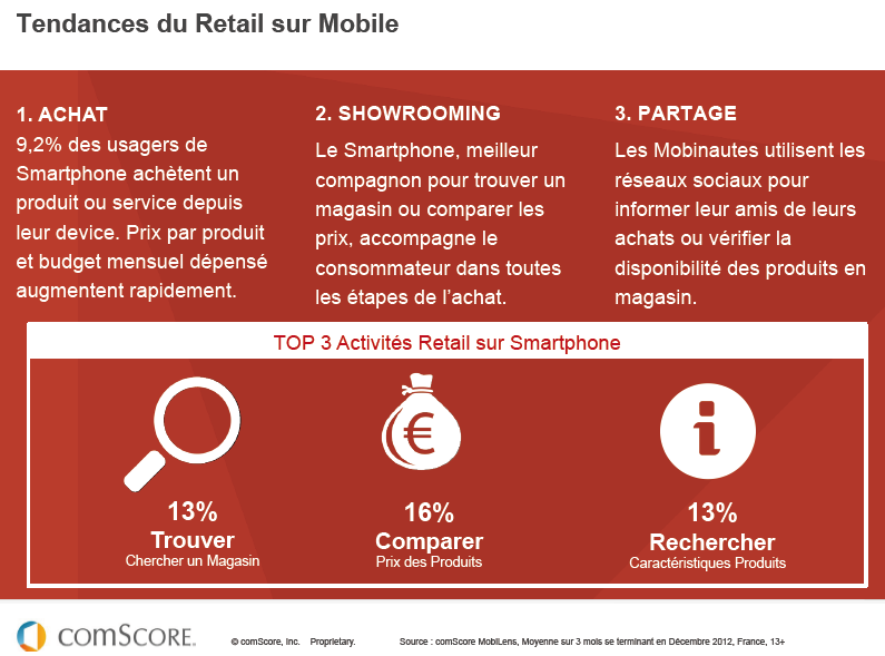 tendances retail sur mobile en france