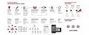 Lean-UX-Agile-optimisation-conversion