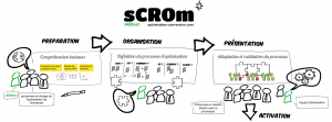 scrom-conception-optimisation-conversion-labtest