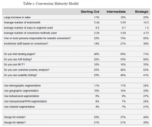 tableau-maturity-model-CRO