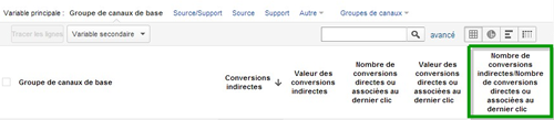 Conversions indirectes - ratio conversion indirectes et conversion directe ou dernier clic - Google Analytics