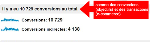 calcul-conversion-entonnoirs multicanaux - Google Analytics-optimisation-conversion