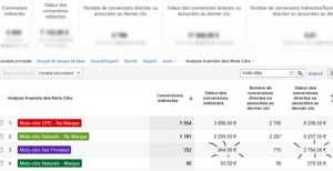 google-analytics--multichannel-groupe de canaux personnalise-not-provided-valeur-totale-optimisation-conversion