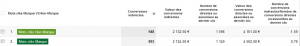 groupe canaux personnalisé - mots clés marque -non marque - optimisation-conversion - 2 - Google Analytics