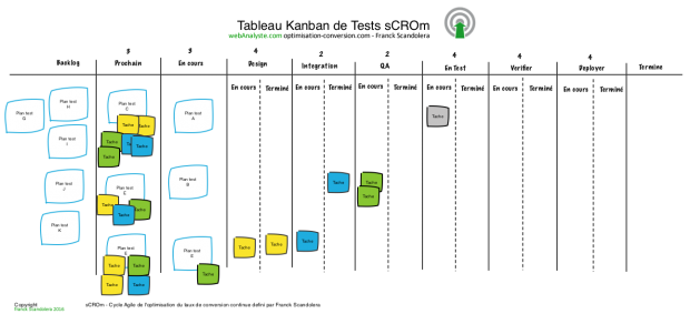 tableau-kanban-scrom-optimisation-conversion-webAnalyste-franck-scandolera