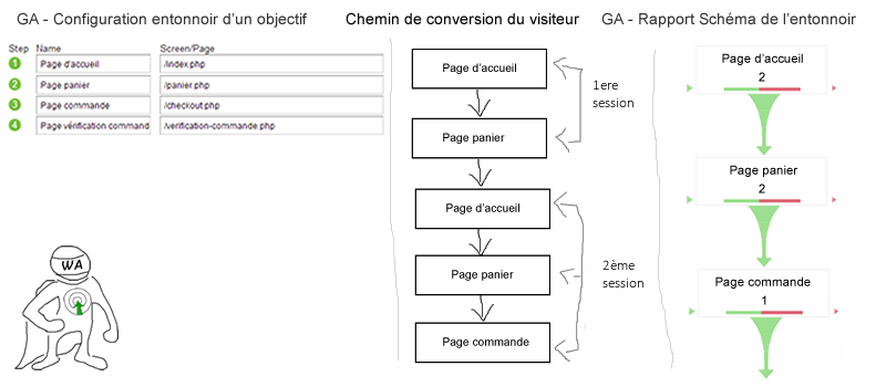 exemple-setup-schema-entonnoir-google-analytics--optimisation-conversion-6