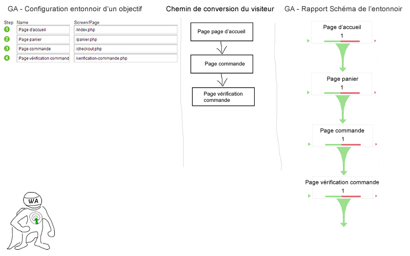 exemple-setup-schema-entonnoir-google-analytics--optimisation-conversion-7