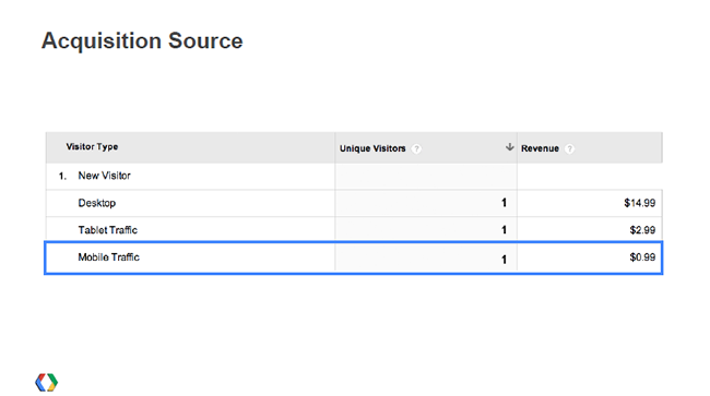 universal-analytics-acquisition-source