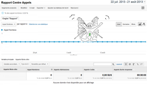 universal-analytics-rapport--personnalise-dimension-metrique-optimisation-conversion