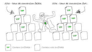 index-value-google-analytics-optimisation-conversion