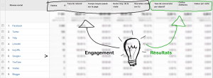 rapport medias sociaux optimisation-conversion