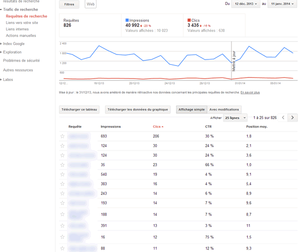 rapport-requetes-Guide Google Webmaster Tools pour maximiser votre SEO requetes de recherche