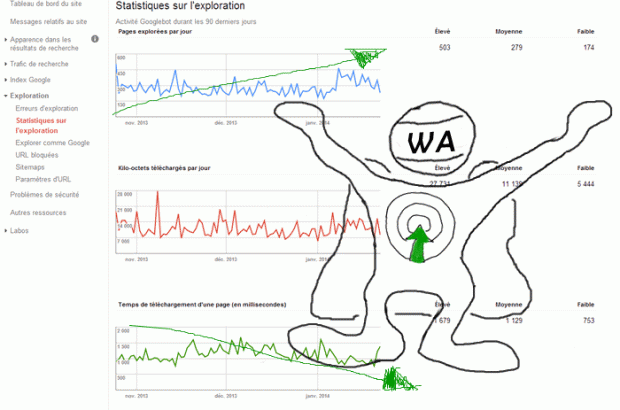 statistiques-exploration-rapport-requetes-Guide Google Webmaster Tools SEO
