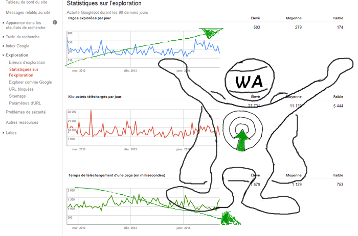 statistiques-exploration-rapport-requetes-Guide Google Webmaster Tools SEO requetes de recherche