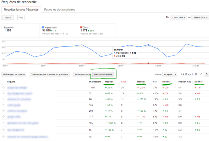 suivi-modification-rapport-requetes-Guide Google Webmaster Tools SEO requetes de recherche