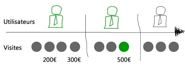 google-analytics-segment-visite-ca-segmentation-avance-webanalyste