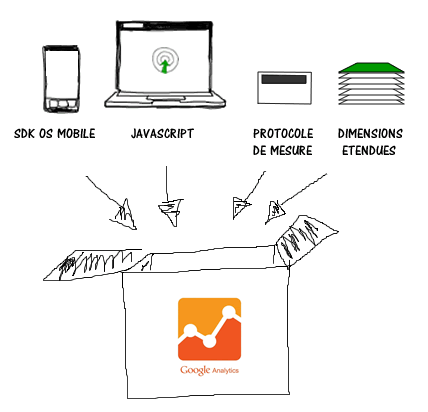 dimensions-etenduess-google-analytics-universal-mesure-et-optimisation-optimisation-conversion