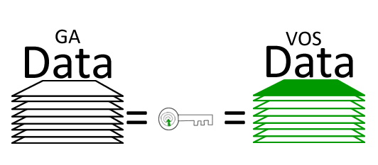 relation-data-dimensions-etenduess-google-analytics-universal-optimisation-conversion