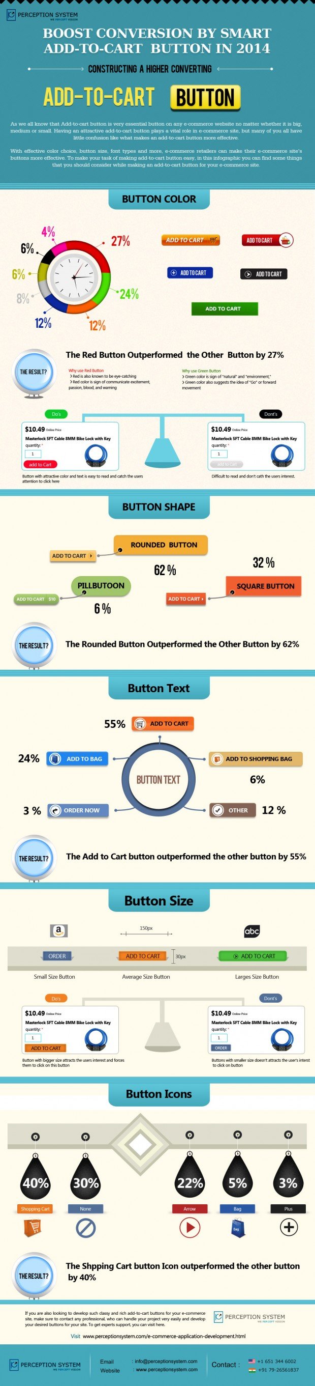 e-commerce les boutons Add-To-Cart qui améliorent les taux de conversion en 2014