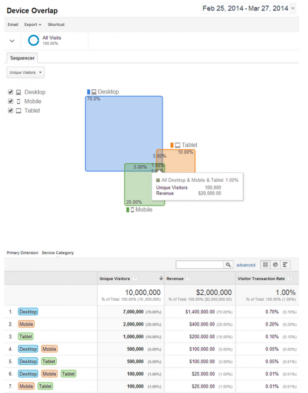 universal-analytics-cross-device-reports