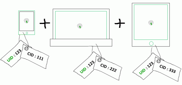 uid-cid-configuration-uid-universal-analytics-webanalyste