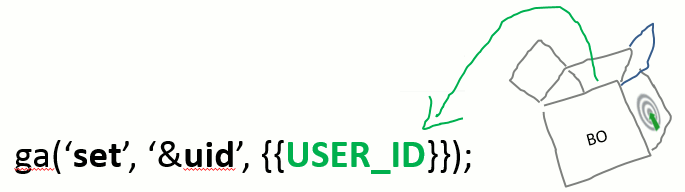 uid-integration-tag-code