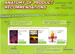 Infographie-ecommerce-product-recommendation-ideal-vignette