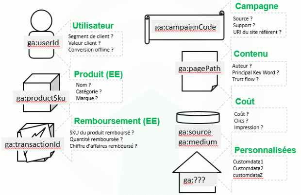 google-analytics-import-donnees-methodes-import