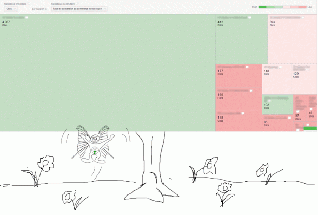 google-analytics-adwords-treemaps