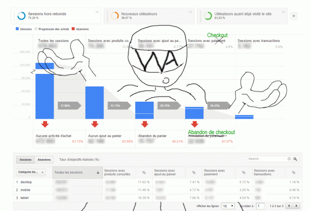 formation-google-analytics-ecommerce-ameliore-conversion