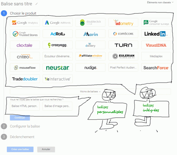 guide-configurer-google-tag-manager-balises-integrees-personnalisees-gtm