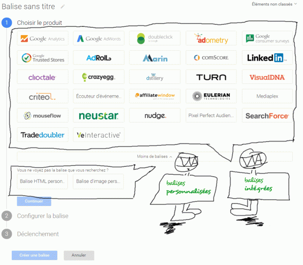 Guide complet pour configurer Google Manager avec Analytics