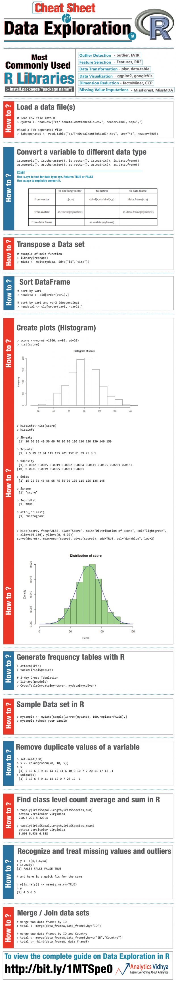 infographic-11-etape-data-exploration-r