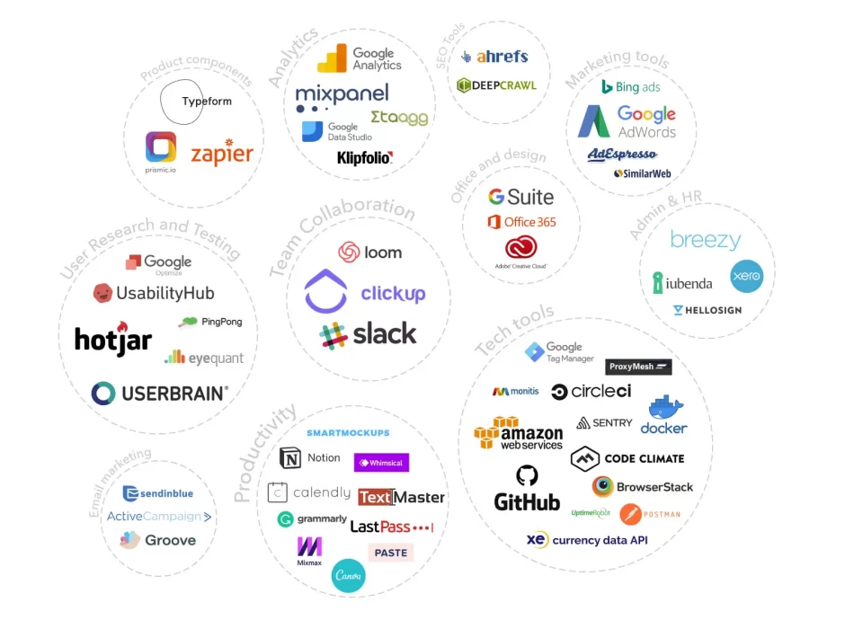 Guide complet pour devenir Analyste