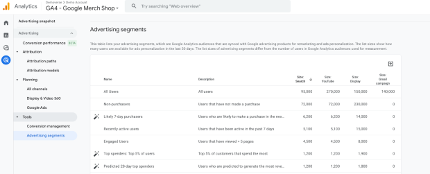 segments publicitaire ga4 - optimisation conversion agence analytics