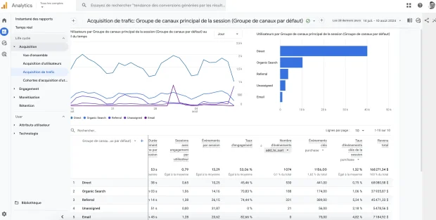 Google Analytics rapport acquisition - formations analytics