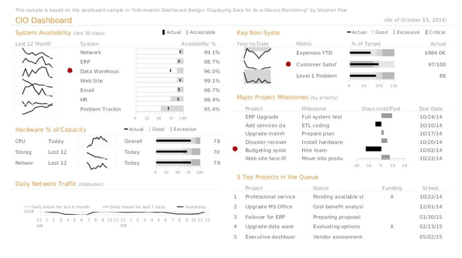 Conseils pour visualisation données impactante