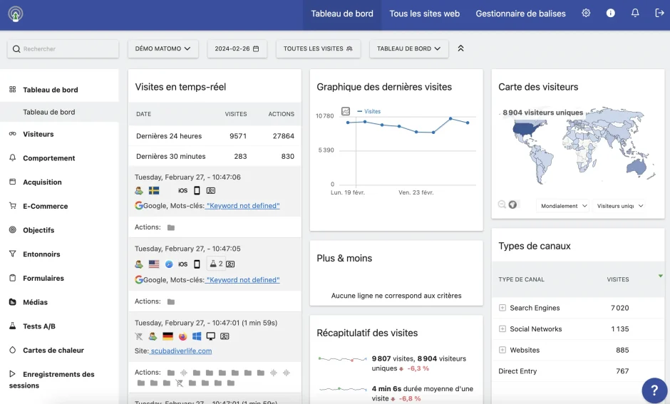 Comparatif entre Matomo Analytics Google (GA4)